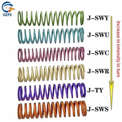 Hoge temperatuur hoge sterkte veer 55CrSi lichtblauw JSWU Ultra compressie vlakke veer